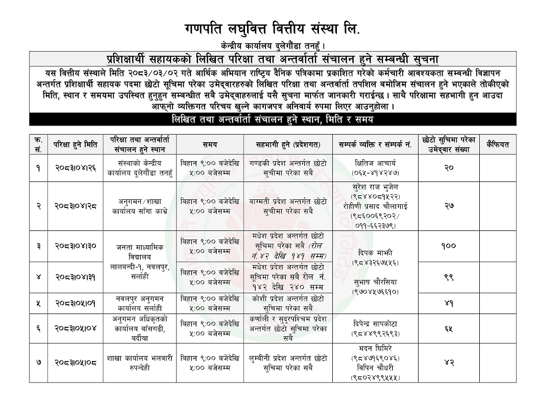प्रशिक्षार्थी सहायकको लिखित परिक्षा तथा अन्तर्वार्ता संचालन हुने सम्बन्धी सुचना